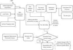 System and method for real-time health prediction of tires