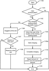 Methods and systems for distributing electricity to multiple loads based on a scheduler and ammeter measurements