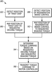 Motorcycle with virtual braking and virtual clutch