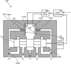 Piezoelectric ring bender servo valve assembly for aircraft flight control actuation and fuel control systems