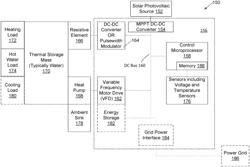 Device and method for converting solar PV energy into thermal energy storage using combined heat-pump and resistive heating elements in water heater