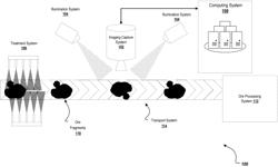 Determining ore characteristics