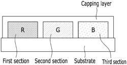 Layered structures, production methods thereof, and liquid crystal display including the same