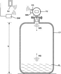 Method for reducing a volume of data to be transmitted from a field device