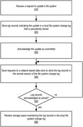 Remote durable logging for journaling file systems