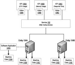 Monitoring service-level performance using defined searches of machine data