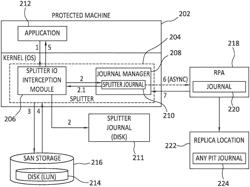 Achieving near-zero added latency for any point in time OS kernel-based application replication