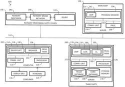 Authentication platform for pin debit issuers