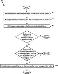 System and method for providing virtual items to users of a virtual space