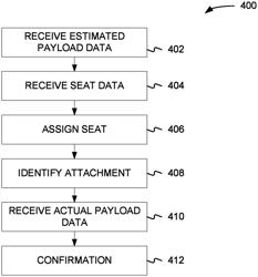 Distributed weight measurement using integrated load cells