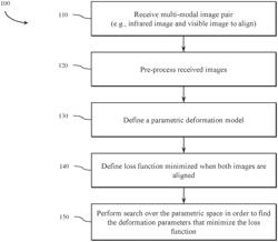 Automatic co-registration of thermal and visible image pairs