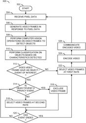 Person-of-interest centric timelapse video with AI input on home security camera to protect privacy