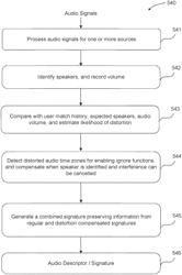 Robust audio identification with interference cancellation