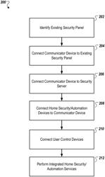 Blending inputs and multiple communication channels