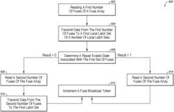 Selectable fuse sets, and related methods, devices, and systems