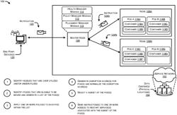 De-scheduler filtering system to minimize service disruptions within a network