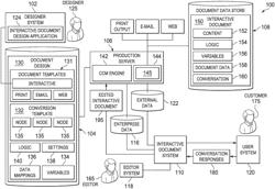 Conversation-enabled document system and method