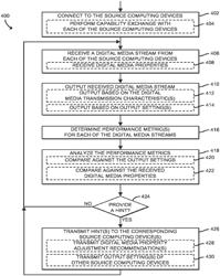 Technologies for providing hints usable to adjust properties of digital media