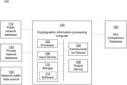 Detecting vulnerable encryption keys in network communication systems