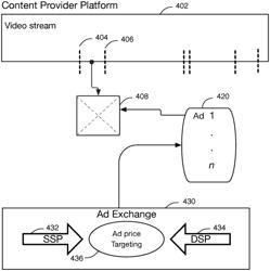 Dynamic digital object placement in video stream