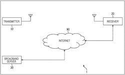 Receiver, reception method, transmitter, and transmission method