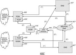 Traffic flow control using domain name