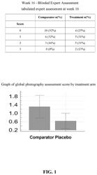 MINOXIDIL ADJUVANT THERAPIES