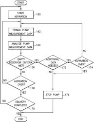 APPARATUSES AND METHODS FOR DETECTING AN EMPTY RESERVOIR IN AN INFUSION PUMP