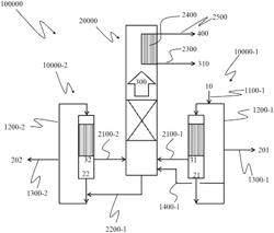 DISTILLATION UNIT AND METHOD FOR SEPARATING A  LIQUID SUBSTANCE MIXTURE INTO TWO TO SIX LIQUID PRODUCT FLOWS WITH DIFFERENT COMPOSITIONS