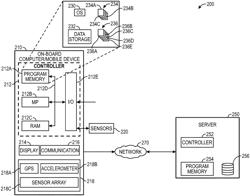 RECHARGE SYSTEM FOR ELECTRIC VEHICLE (EV) WITHOUT IMMEDIATE ACCESS TO PERMANENT CHARGING STATION