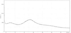 CRYSTALLINE FORM IV OF MELANOCORTIN RECEPTOR AGONIST COMPOUND AND PREPARATION METHOD THEREFOR