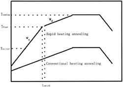 CU-CONTAINING NON-ORIENTED ELECTRICAL STEEL SHEET AND MANUFACTURING METHOD THEREFOR