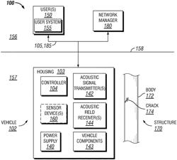 Detecting Surface Cracks Using Acoustic Signals