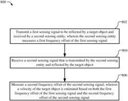 MITIGATION OF IMPACT OF OSCILLATOR ERROR ON DOPPLER ESTIMATION FOR RADIO FREQUENCY SENSING