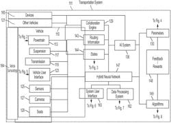 TRANSPORTATION SYSTEMS WITH OPTIMIZATION BASED ON PHYSIOLOGICAL STATE OF OCCUPANTS OF VEHICLES