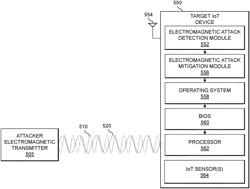 DETECTION AND MITIGATION OF ELECTROMAGNETIC SIGNAL ATTACKS