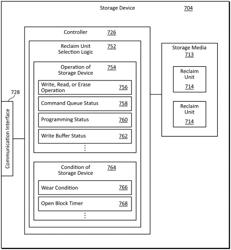 SYSTEMS, METHODS, AND APPARATUS FOR DATA PLACEMENT IN A STORAGE DEVICE