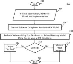 SYSTEMS, METHODS, AND MEDIA FOR VERIFYING SOFTWARE