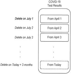 SYSTEMS AND METHODS FOR LINEAGE-AWARE DATA RETENTION