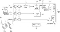 ITERATION ENGINE FOR THE COMPUTATION OF LARGE KERNELS IN CONVOLUTIONAL ACCELERATORS