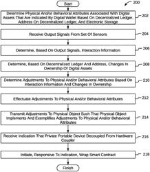 SYSTEMS AND METHODS TO IMPLEMENT PHYSICAL AND/OR BEHAVIORAL ATTRIBUTES THAT DEFINE A PERSONALITY ENTITY ASSOCIATED WITH A DIGITAL ASSET VIA A PHYSICAL OBJECT