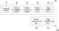 METHOD AND APPARATUS ENCODING/DECODING A MULTISCALE FEATURE GROUP