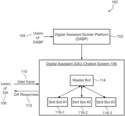 ENTITY LEVEL DATA AUGMENTATION IN CHATBOTS FOR ROBUST NAMED ENTITY RECOGNITION