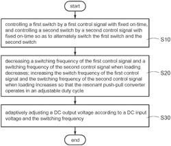 METHOD OF CONTROLLING RESONANT PUSH-PULL CONVERTER