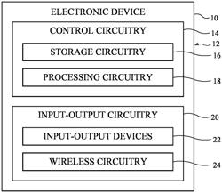 Load Modulated Radio-frequency Amplifier with Digital Predistortion