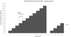 ADJUSTING POLARIZATION STATES FOR WIRELESS TRANSMISSION