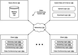 ATTENDEE STATE TRANSITIONING FOR LARGE-SCALE VIDEO CONFERENCING