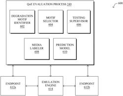 QUANTIFYING APPLICATION QUALITY OF EXPERIENCE UNDER DIFFERENT PATH PERFORMANCE MOTIFS