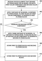 NEURAL NETWORK BASED FILTERING PROCESS FOR MULTIPLE COLOR COMPONENTS IN VIDEO CODING