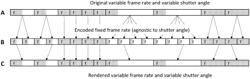 FRAME-RATE SCALABLE VIDEO CODING